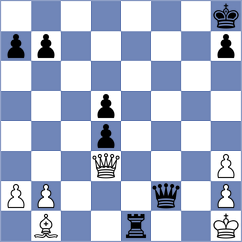 Gulecyuz - Golubenko (chess.com INT, 2024)