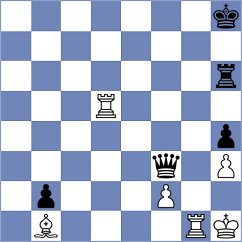 Dubov - Dudin (chess.com INT, 2024)