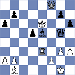 Ersoz - Herrera Ortiz (chess.com INT, 2025)