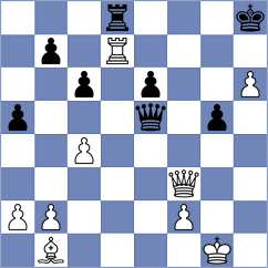 Kilic - Shuvalova (chess.com INT, 2025)