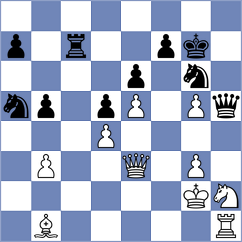 Petrovic - Maksic (Belgrade, 2020)