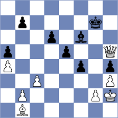 Hnydiuk - Kula (chess.com INT, 2023)