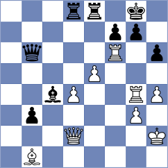 Kucuksari - Kubatko (chess.com INT, 2021)