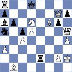 Lobanov - Maghsoodloo (chess.com INT, 2023)