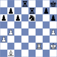 Dyulgerov - Teh (chess.com INT, 2025)