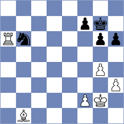 Maglioni - Winkels (chess.com INT, 2025)