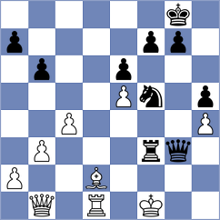 Kazantzoglou - Grot (chess.com INT, 2025)
