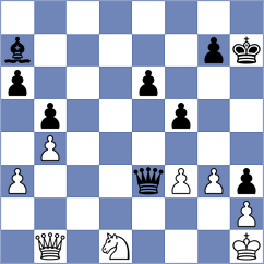 Rodriguez Polo - Shemyakinskiy (chess.com INT, 2025)