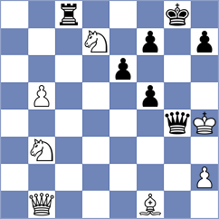 Denisenko - Gulamali (chess.com INT, 2024)