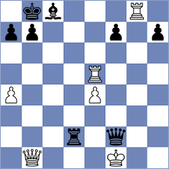 Acikel - Weetik (chess.com INT, 2024)