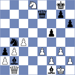 Wong - Tabuenca Mendataurigoitia (chess.com INT, 2023)