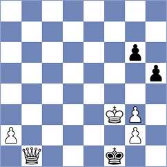 Sharshenbekov - Dubnevych (chess.com INT, 2025)