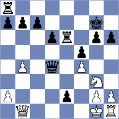 Keuper - Bardorz (Playchess.com INT, 2020)