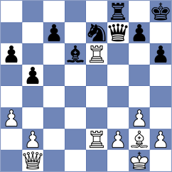 Sube - Koziel (Rowy, 2004)