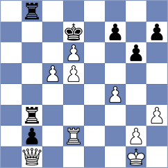 Kukavica - Shapiro (chess.com INT, 2023)