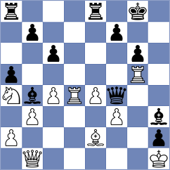 Koridze - Kadric (chess.com INT, 2024)