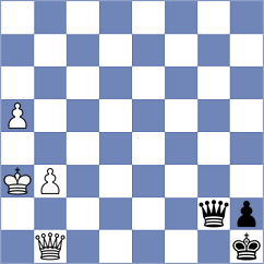 Shevkunov - Koridze (chess.com INT, 2025)