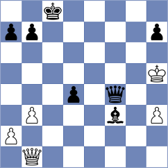 Manukian - Milare (chess.com INT, 2025)