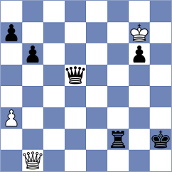 Shandrygin - Saydaliev (chess.com INT, 2025)