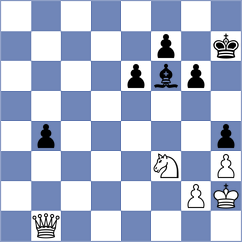Sychev - Mezentsev (Chess.com INT, 2020)