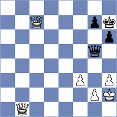 Zaw - Khodabandeh (chess.com INT, 2025)