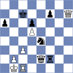 Grischuk - Samadov (London ENG, 2025)