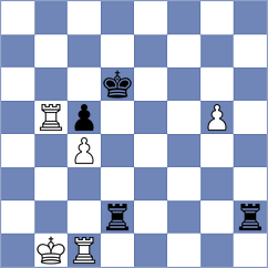 Kotyk - Gracia Alvarez (chess.com INT, 2023)