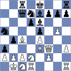 Itkis - Castillo Pena (chess.com INT, 2025)