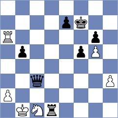 Zmijanac - Avila Bautista (chess.com INT, 2025)