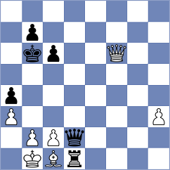 Burmakin - Gong Qianyun (chess.com INT, 2024)