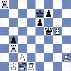 Yildiz - Aslanov (chess.com INT, 2025)