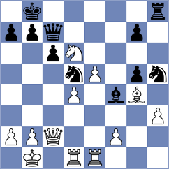 Sethuraman - Guleryuz (chess.com INT, 2025)