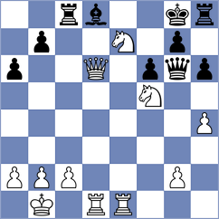 Setumadhav - Dicen (chess.com INT, 2025)