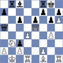 Sabure - Calvo Gonzalez (chess.com INT, 2025)