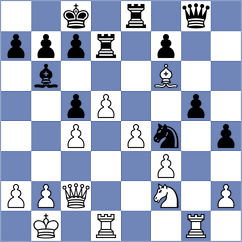 Chigorin - Grigoriev (Moscow, 1902)