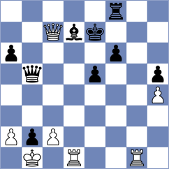 Dimitrov - Shcherbakov (Niksic, 1996)