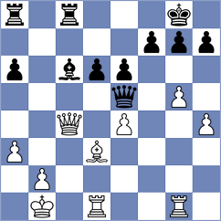 Adithya A Chullikkad - Aarav A (chess.com INT, 2025)