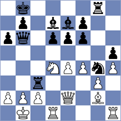 Gutierrez Carmona - Stachanczyk (chess.com INT, 2025)