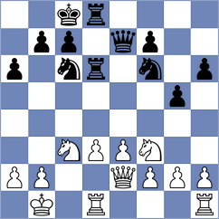 Gubanov - Navalgund (chess.com INT, 2022)