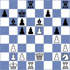 Sanchez Alvares - Rychkov (chess.com INT, 2022)