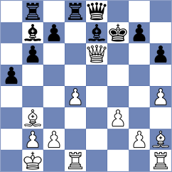 Domingo Nunez - Nakhbayeva (chess.com INT, 2025)