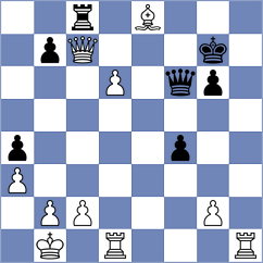 Ghafourian - Sonis (chess.com INT, 2024)