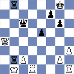 Nayak - Gubajdullin (chess.com INT, 2025)