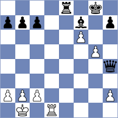 Tsyhanchuk - Kilic (chess.com INT, 2023)