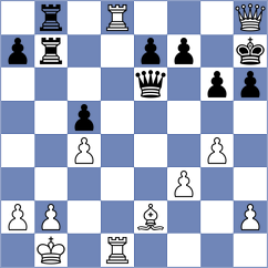 Aaditya - Petersson (chess.com INT, 2022)