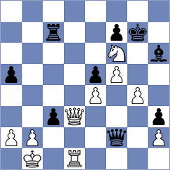 Gutla - Chen (Chesterfield MO USA, 2024)