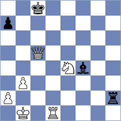 Kiolbasa - Koshulyan (chess.com INT, 2024)