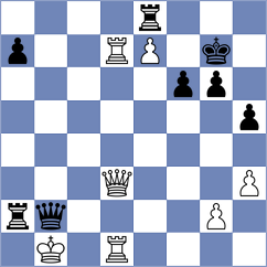 Kubatko - Zhu (chess.com INT, 2025)