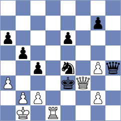 Srihari - Rietze (chess.com INT, 2024)