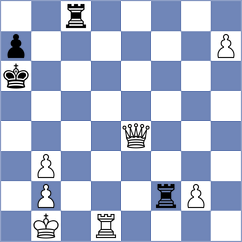 Owezdurdiyeva - Sadubayev (chess.com INT, 2023)